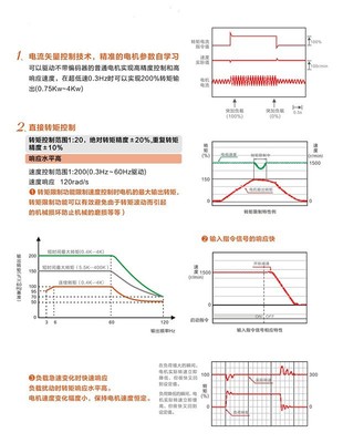 寶米勒BML-110KW矢量通用型變頻器 功能、應用與采購指南